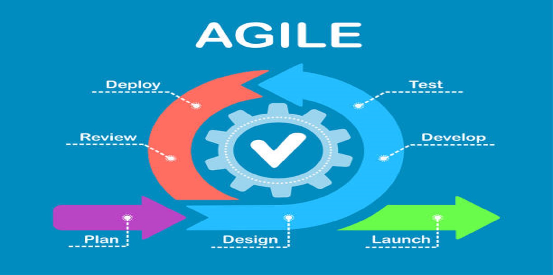 software development life cycle agile model